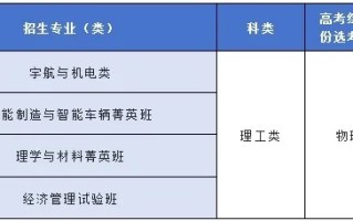 北京理工大学2024年“筑梦计划”招生简章（附招生专业）