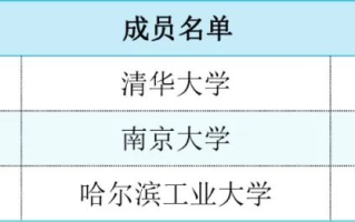 C9、E9、G7、Z14……这些大学介绍中的神秘代码是啥意思