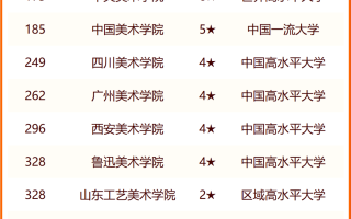 2024中国美术类大学排名一览表汇总【校友会最新】