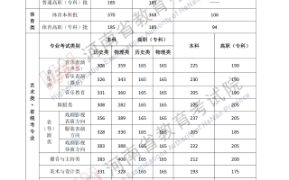 河南2025高考物理类分数线发布！特招线535、本科线427，专科线185