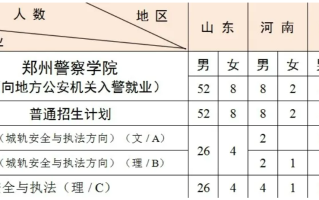 郑州警察学院2024年招生多少人？都有什么要求？