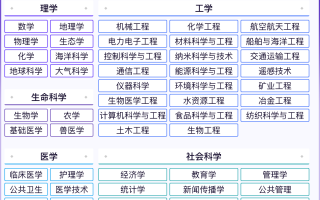2023软科世界一流学科排名出炉！吉林5所高校上榜！