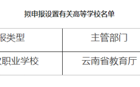 西南地区，新增一所职业技术大学！