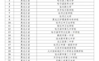 黑龙江30所学校入选教育部试点名单，附详细名单