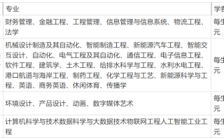 2024年天津仁爱学院招生章程，附办学层次和录取规则