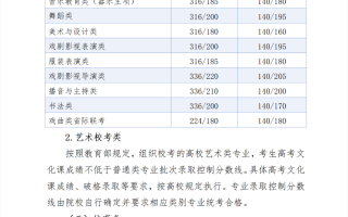 河北2024年高考录取控制分数线出炉！特招线：历史类506、物理类484