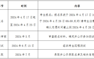 中国政法大学2024年高校专项计划招生简章