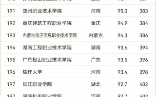 最新2024年理工类高职院校排名 全国理工类高职院校排行榜