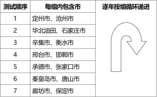 2025年河北省普通高等学校普通体育类专业招生简章