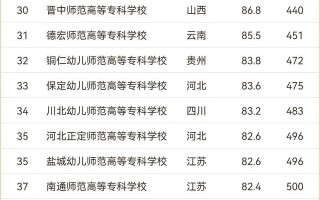 最新2024年师范类高职院校排名 全国师范类高职院校排行榜