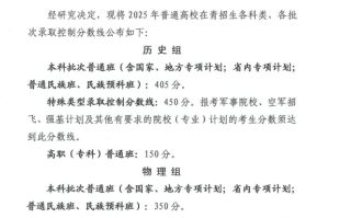 2025年青海省高考特招批录取分数线划定（历史类450分、物理类420分）