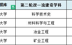 北京科技大学2023届就业、深造简况：2022-2023学年本科教学质量报告