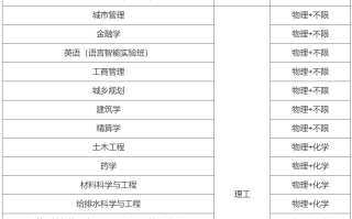 湖南大学2024年高校专项计划招生简章