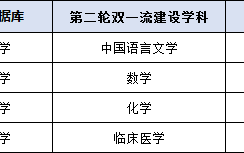 山东大学2023届就业简况：深造率上升，留学反弹