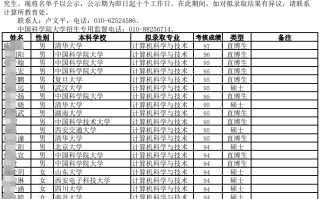 中科院计算所2024年拟录取推免生227人，生源高校60所