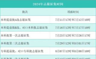 河北2024年高考志愿填报时间公布！6月26日可报