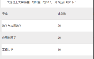 大连理工大学2024、2023届保研，强基计划转段简况