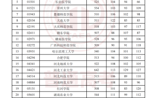 天津高考生 | 2023年普通类本科批次A阶段、艺术类及体育类本科批次征询志愿录取结果可查