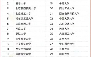 首批101计划高校名单公布，10所985落选，北邮、西电与北交大入围