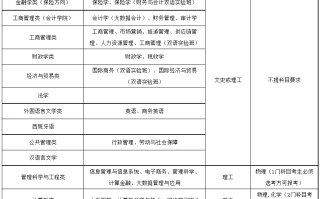 西南财经大学2024年高校专项计划招生简章（附招生专业）
