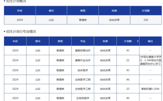 2024康复大学首次进行本科招生300人！专业设置及就业方向解读