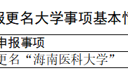 新“海南医科大学”，来了！