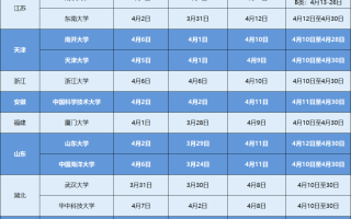 各高校强基计划招生简章发布及报名时间是什么时候？