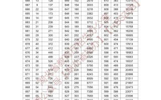 湖北省2024年普通高考总分一分一段统计表（物理、历史）