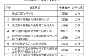 8所“新大学”来了，四川省四川工程职业技术学院拟升格为大学！
