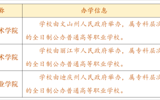 一群“新大学”来了！2024届上大学的机会又变多了