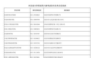 河北省2023年下半年全国大学英语四、六级考试报名公告