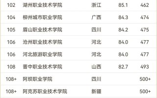 最新2024年综合类高职院校排名 全国综合类高职院校排行榜