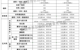 2025年新疆自治区高考录取分数线；本科一批文科451、理科421