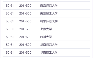 世界一流学科排名发布|中国内地大学学科排名