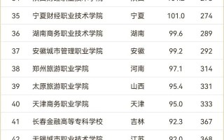 最新2024年财经类高职院校排名 全国财经类高职院校排行榜
