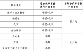 南开大学2024强基计划招生简章：招生对象及报名时间