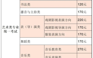 上海市11月中旬-12月中旬，2024艺考专业统考启动，热点问答，速戳