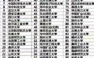 中国百强大学最新排名出炉，南京大学排名第六，哈尔滨工业大学排名第十三